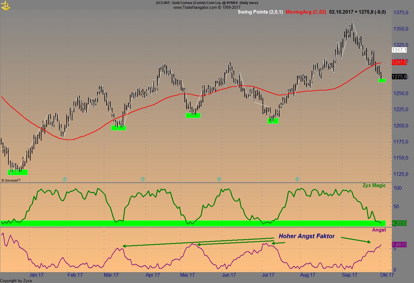 Brent Crude Rohöl ICE Rolling 1015718