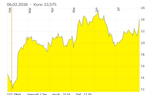 Viagra für Frauen 1067769