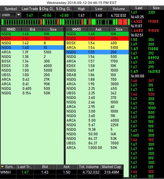 COOP News (ehemals: Wamu /WMIH) 1073902