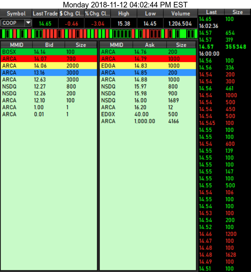COOP News (ehemals: Wamu /WMIH) 1082585