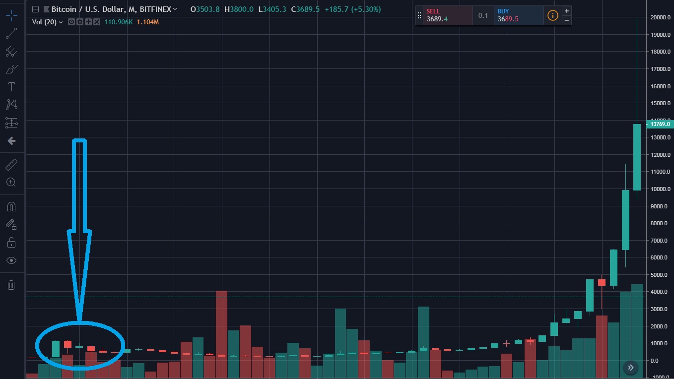 Bitcoins der nächste Monsterhype steht bevor! 1096248