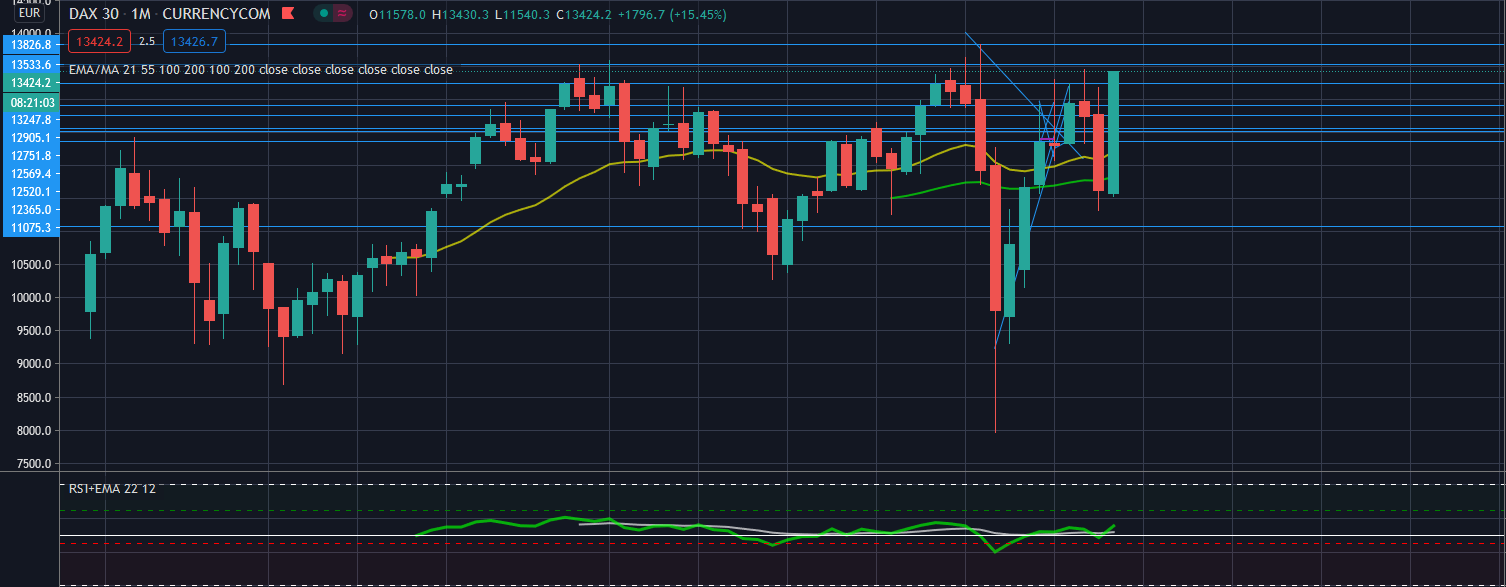 Börse ein Haifischbecken: Trade was du siehst 1216635