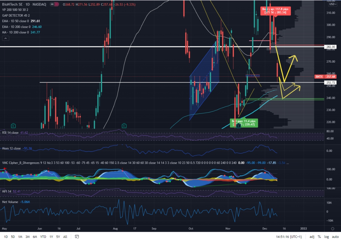 Biotech-Star BioNTech aus Mainz 1288396