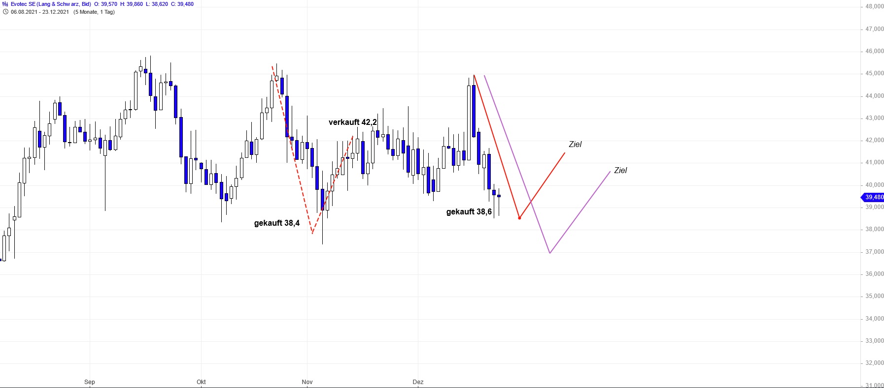 chartthread evotec 1290200