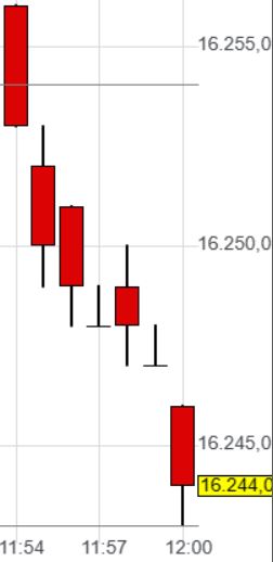 Börse ein Haifischbecken: Trade was du siehst 1373566