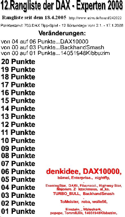 704.DAX Tipp-Spiel, Freitag, 18.01.08 142491