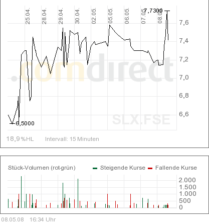 Kommt jetzt bei Solarparc der Durchbruch? 162880