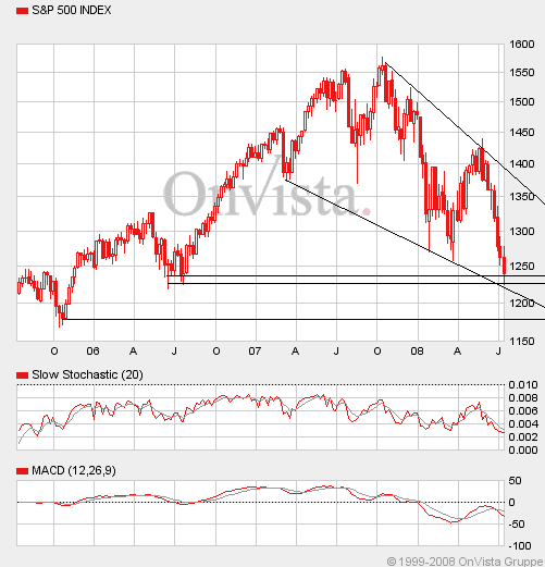 Das Bärengebrüll wird schon wieder lauter, 174500