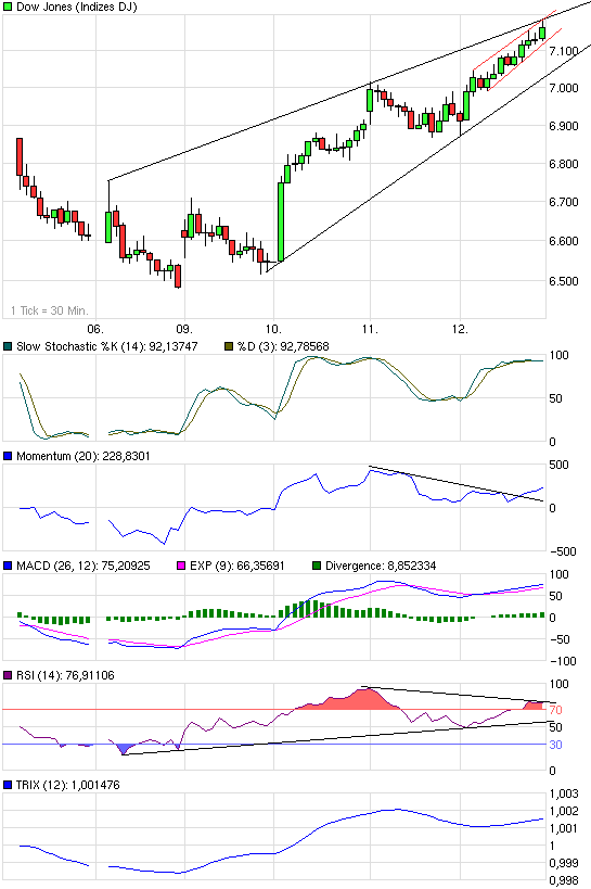Quo Vadis Dax 2009 221762