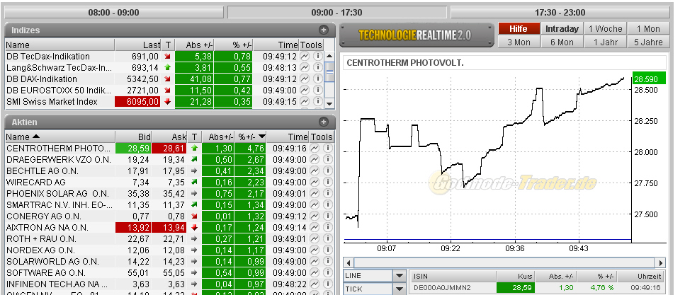 Solar Zulieferer ! 257123