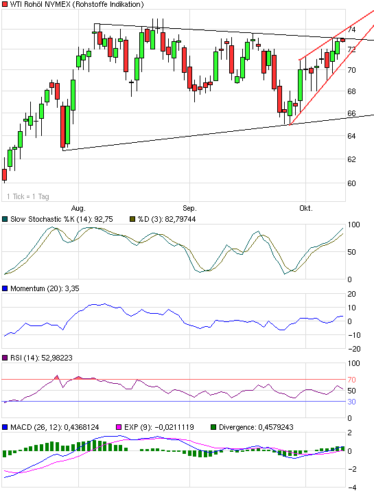 Where is the end? Oil-price-analysis! 266168