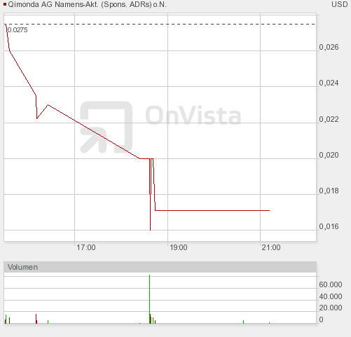 Qimonda A0KEAT .. noch Übernahme mittels Investor? 299523
