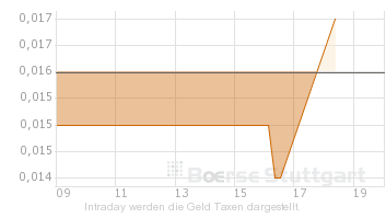 Qimonda A0KEAT .. noch Übernahme mittels Investor? 299755