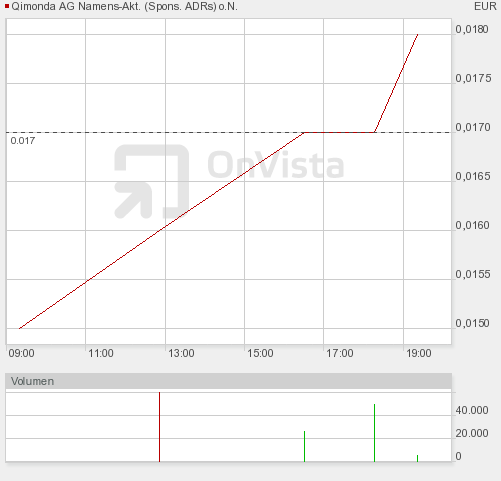 Qimonda A0KEAT .. noch Übernahme mittels Investor? 299770