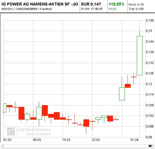 Zukunft gesichert! 310885