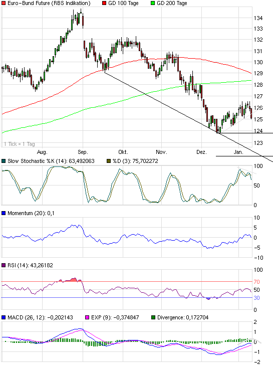 Prognosen im Überblick. 372559