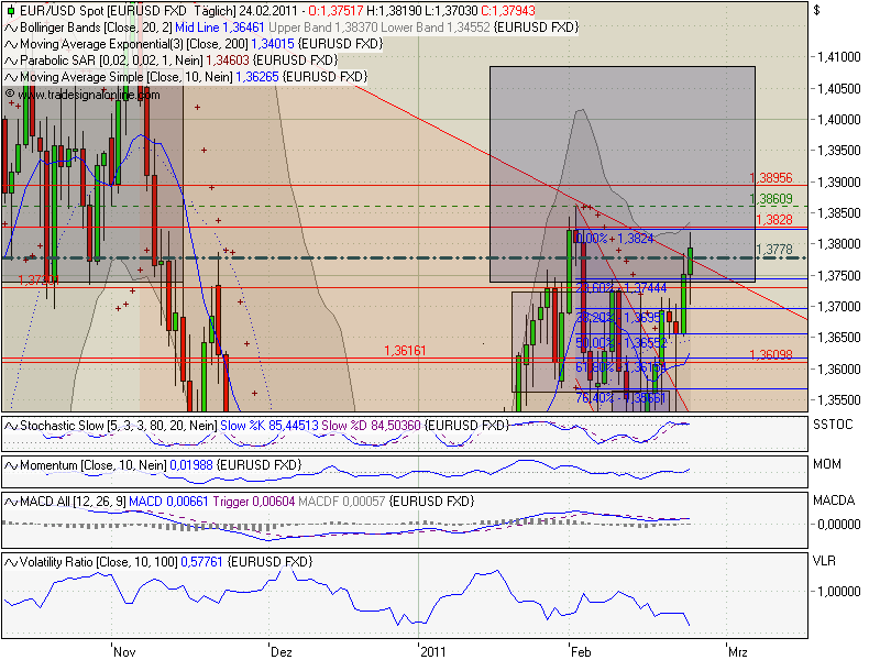 Der EUR/USD 2,0 Thread 383794