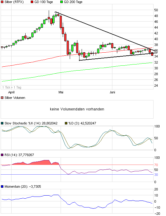 Thread für Papiertiger 415240