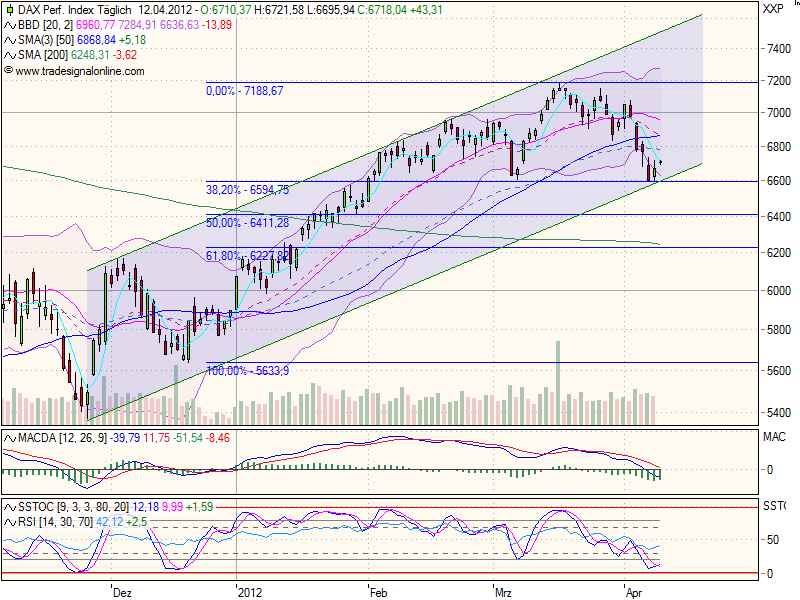 realist11 Thread zur Börse und allerei 500102
