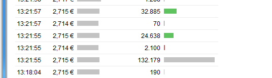 Heidelberger Druck will Gas geben.. 667003