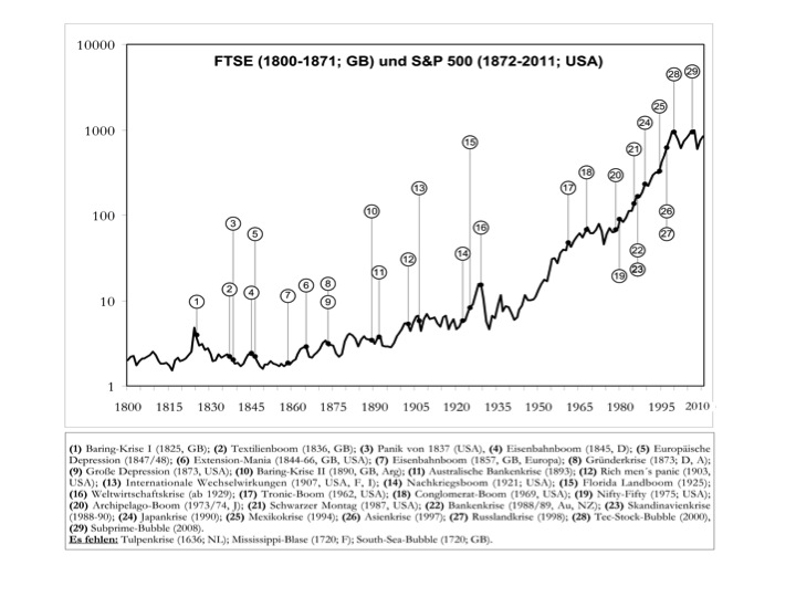 Banken in der Eurozone 719863