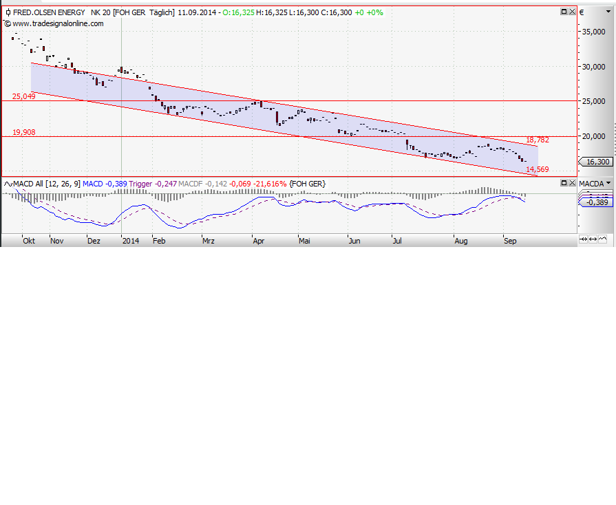 Öldriller mit Potenzial = Fred Olsen Energy AS ??? 755879