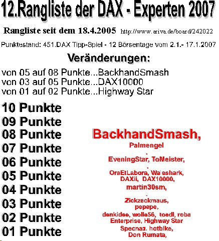 Die Rangliste der DAX - Experten 2007 77961