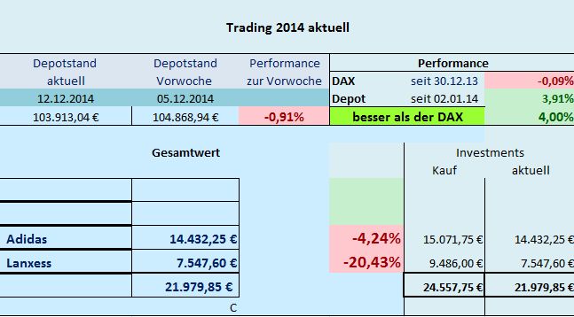 Trading 2014 aktuell 781471