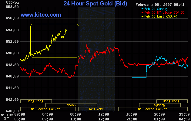silverado goldmines (867737) 81015
