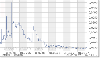 $$ Tenbagger $$ 81558