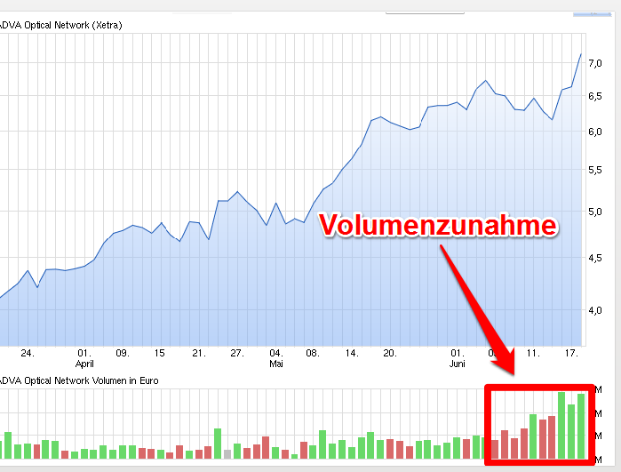 Adva ein Diamant am Investoren Himmel 834287