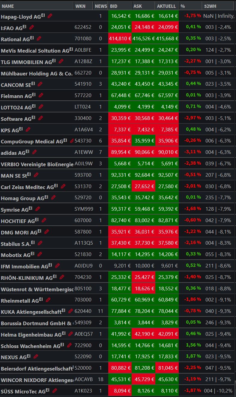 ADVA Optical 100%+X =Goldgrube! 891681