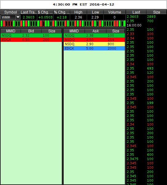 WMIH + Cooper Info 908514