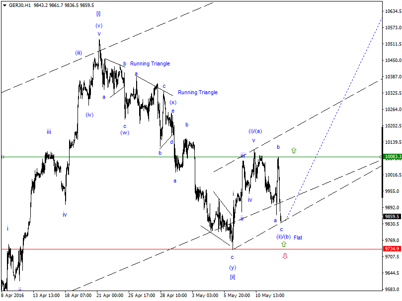 DAX-Future Eugen`s Einschätzungen EWA-Trading. 913625