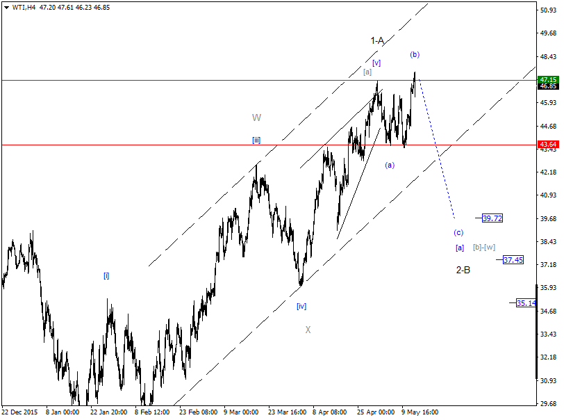 DAX-Future Eugen`s Einschätzungen EWA-Trading. 913631