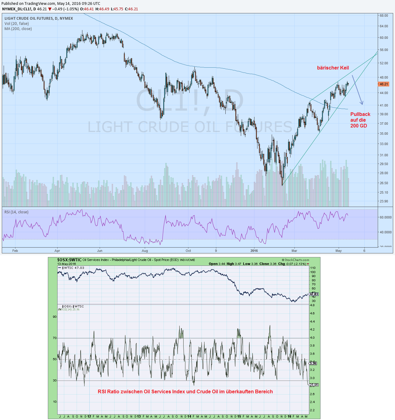 Wahrscheinlichkeiten 913980