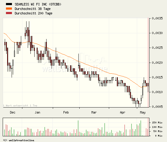 SEAMLESS WI FI kurz vor EXPLOSION! 97743