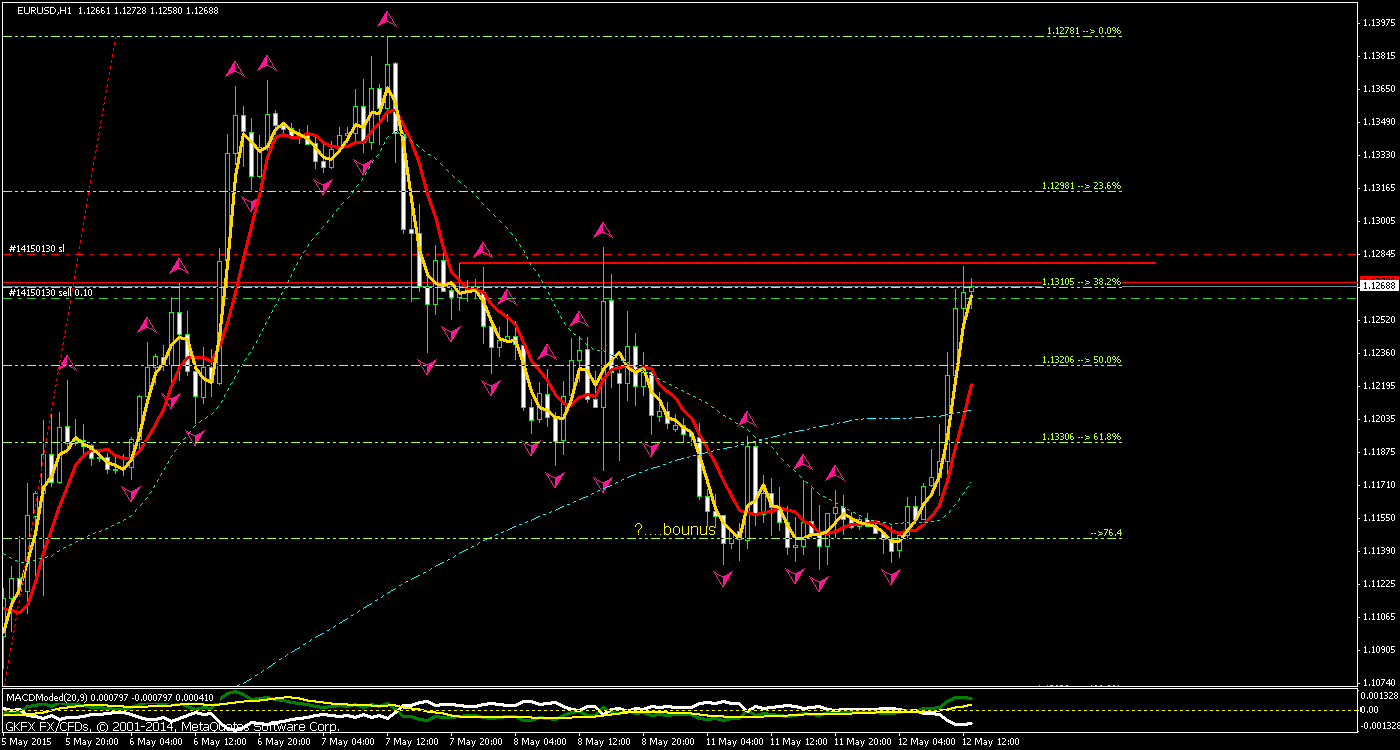Walli's EUR/USD trading thread 824822