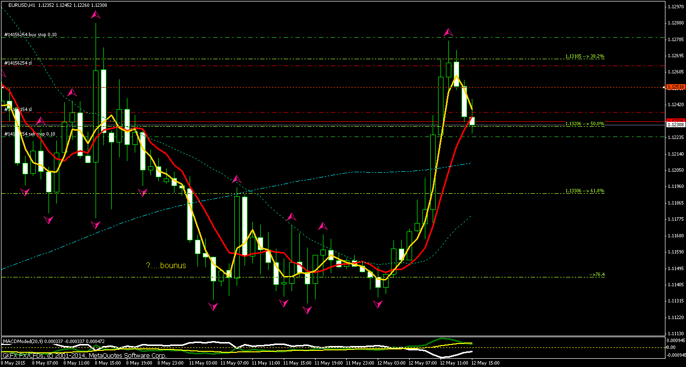Walli's EUR/USD trading thread 824863