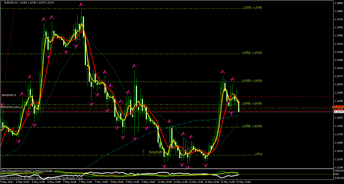 Walli's EUR/USD trading thread 824923