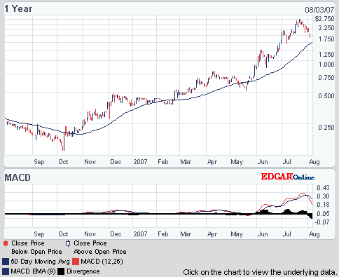 ein ökologischer Pennywert mit rasantem Wachstum 112640