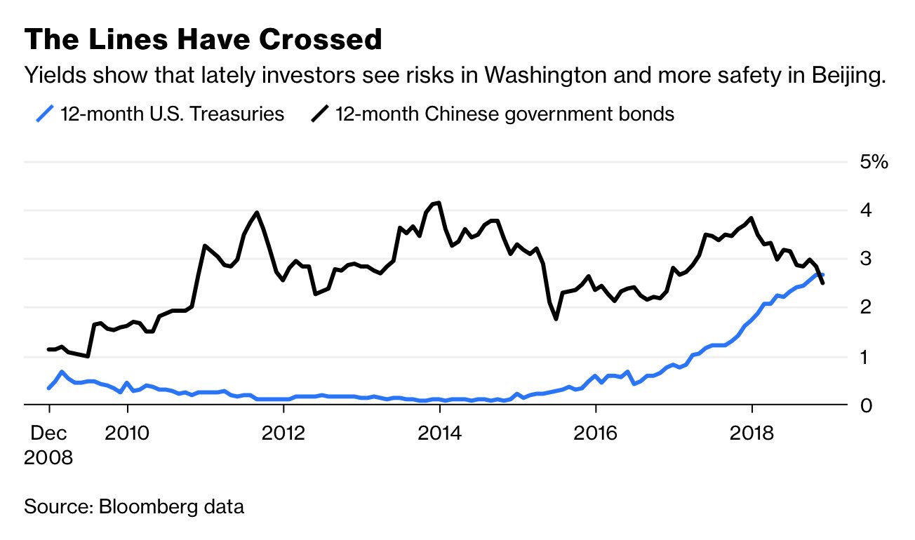 Zinserhöhungszyklus und Rezession 1087778