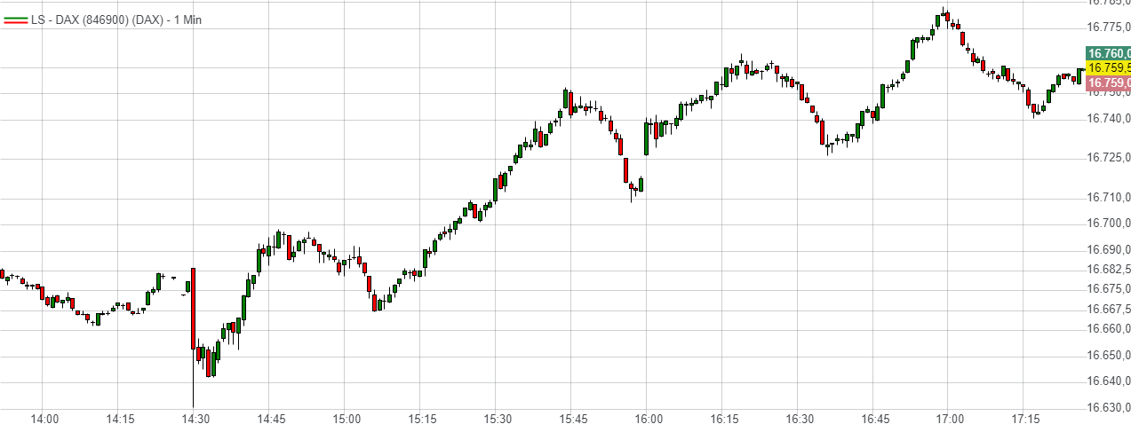 Heute im Dax, was sagen die Elliott Wellen ? 1401732