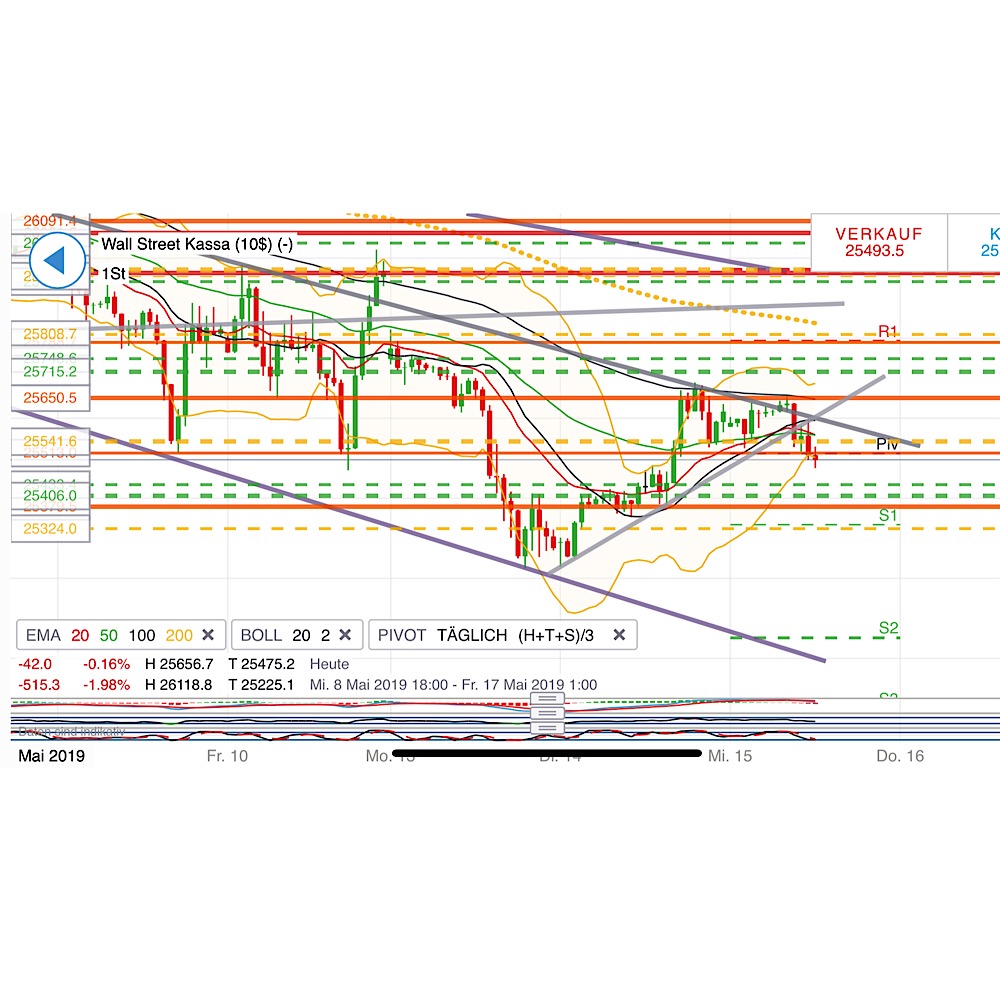 2019 QV-GDAXi-DJ-GOLD-EURUSD- JPY 1112361