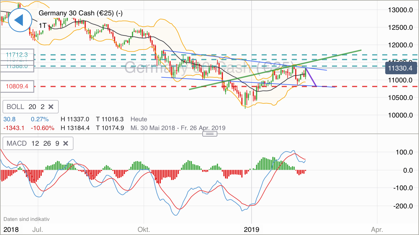 Krofitime Trading 1097178