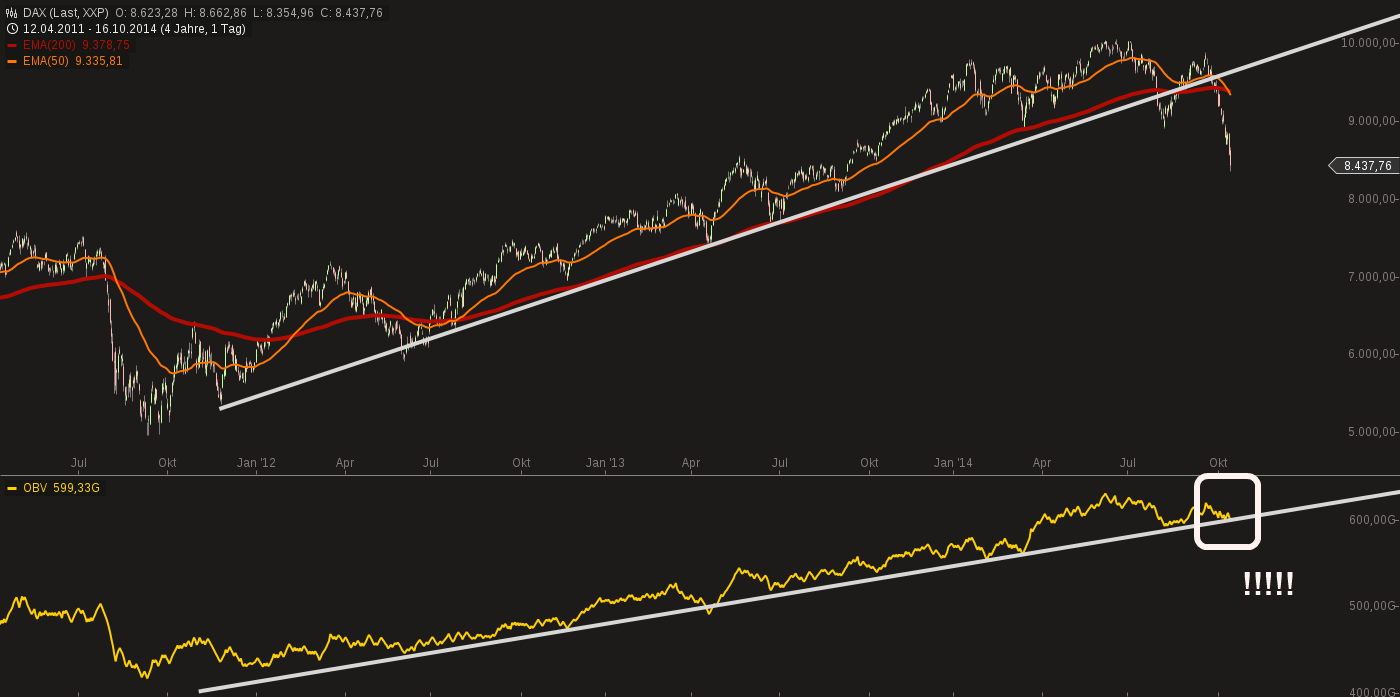 QuoVadisDax - das Original - Nachfolgethread 765265