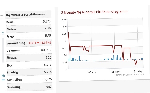 NQ Minerals - Doppelnotierung - 1257013