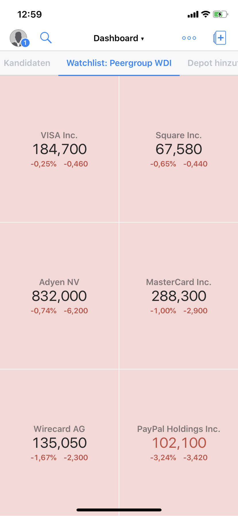 Wirecard 2014 - 2025 1156698