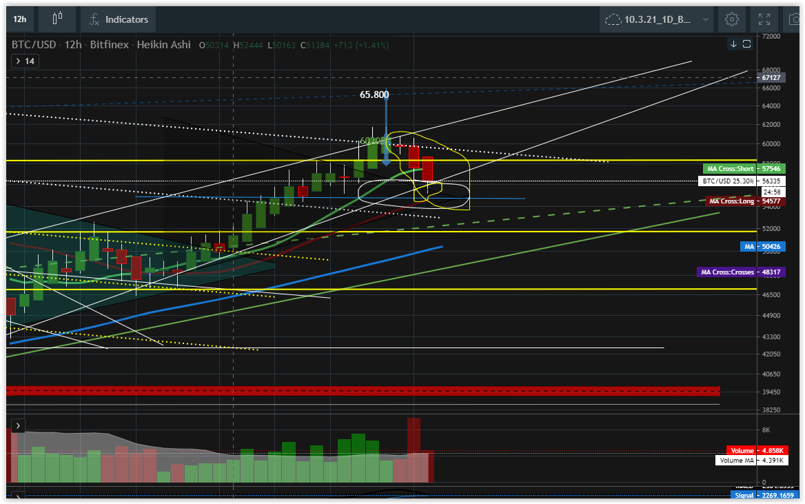 Bitcoins der nächste Monsterhype steht bevor! 1240321