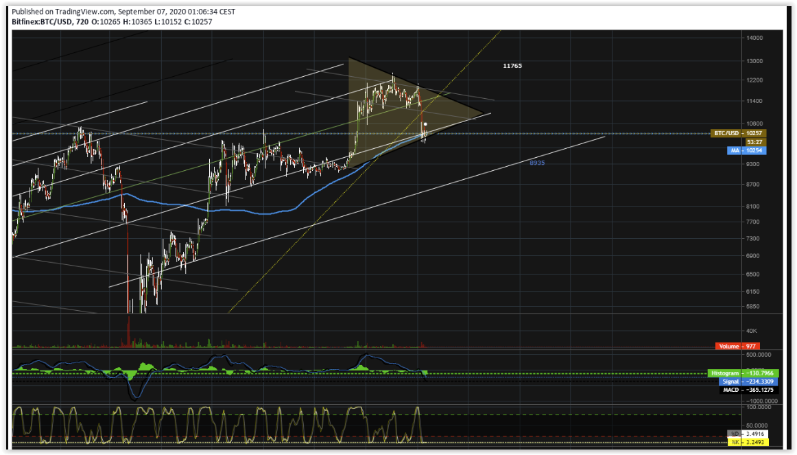 Bitcoins der nächste Monsterhype steht bevor! 1200221
